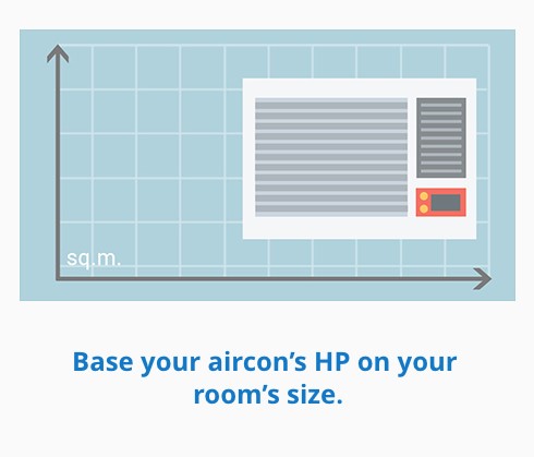 Aircon size should be considered