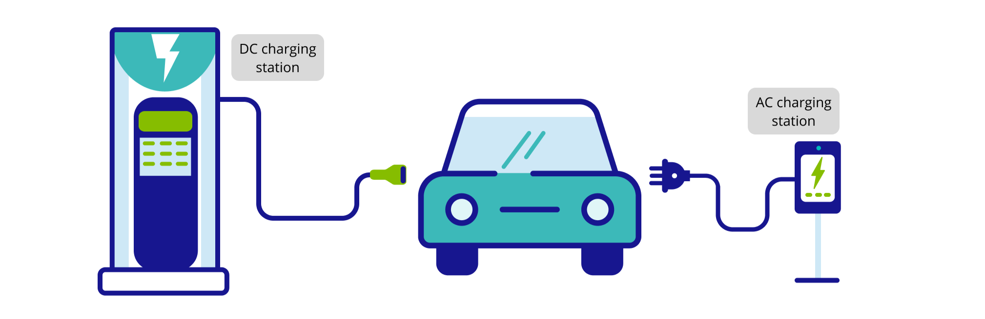EV Charging Station